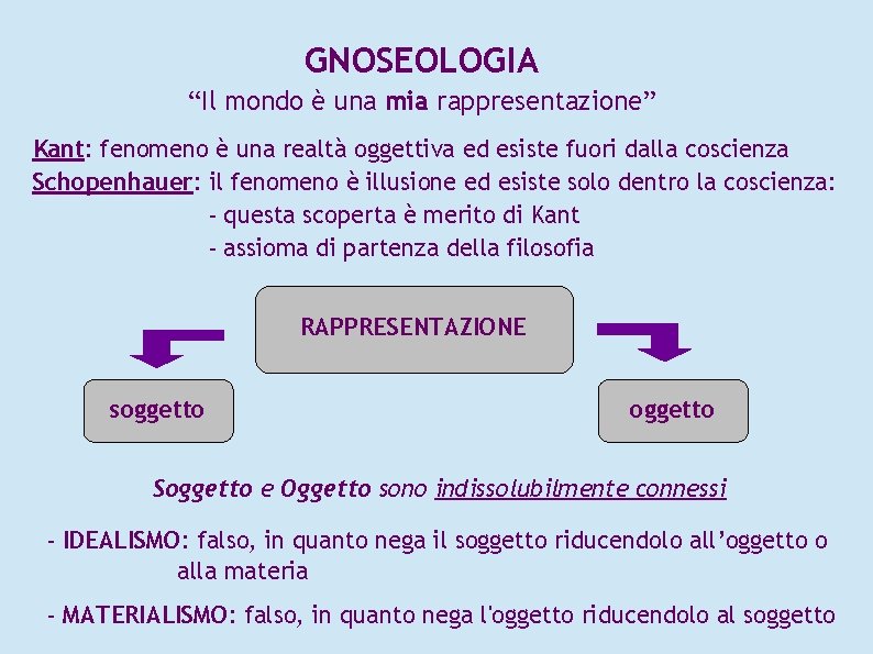 GNOSEOLOGIA “Il mondo è una mia rappresentazione” Kant: fenomeno è una realtà oggettiva ed