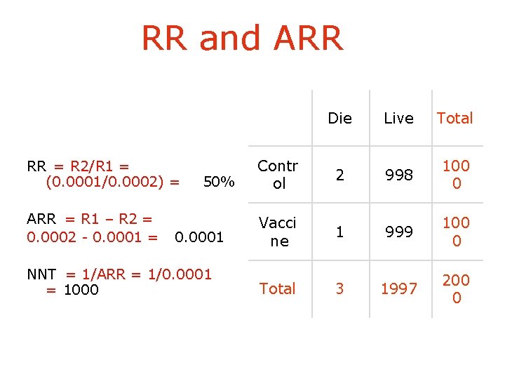 RR and ARR RR = R 2/R 1 = (0. 0001/0. 0002) = ARR