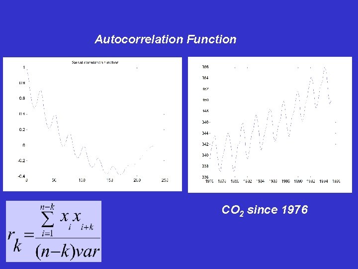 Autocorrelation Function CO 2 since 1976 