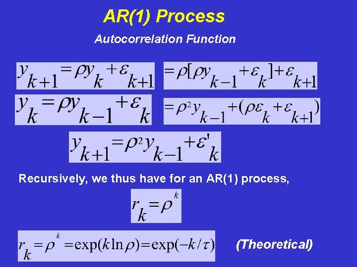 AR(1) Process Autocorrelation Function Recursively, we thus have for an AR(1) process, (Theoretical) 