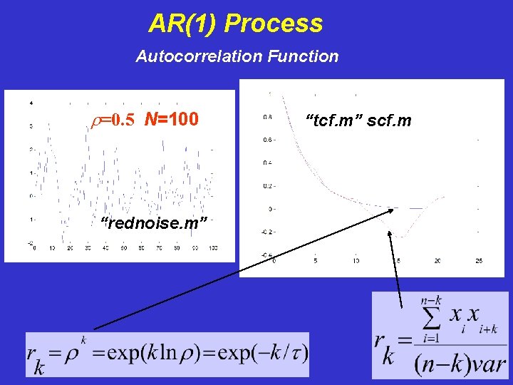 AR(1) Process Autocorrelation Function r=0. 5 N=100 “rednoise. m” “tcf. m” scf. m 