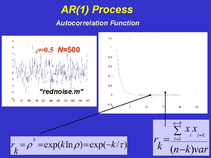 AR(1) Process Autocorrelation Function r=0. 5 N=100 N=500 “rednoise. m” 