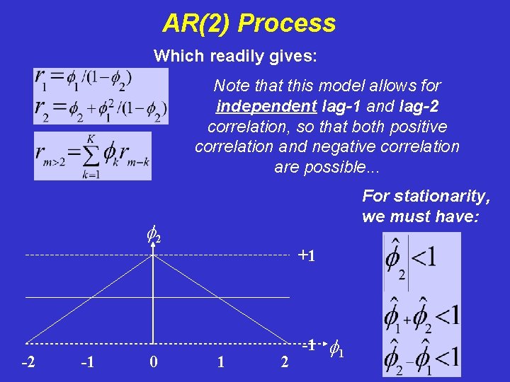 AR(2) Process Which readily gives: Note that this model allows for independent lag-1 and