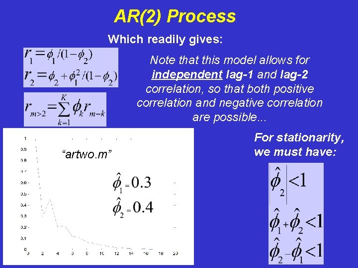 AR(2) Process Which readily gives: Note that this model allows for independent lag-1 and