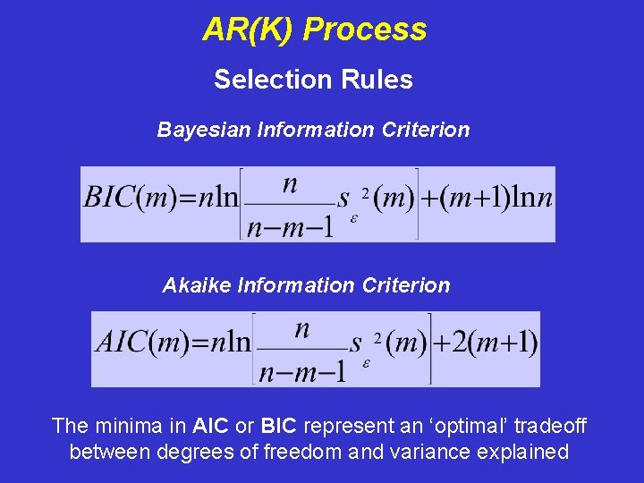 AR(K) Process Selection Rules Bayesian Information Criterion Akaike Information Criterion The minima in AIC