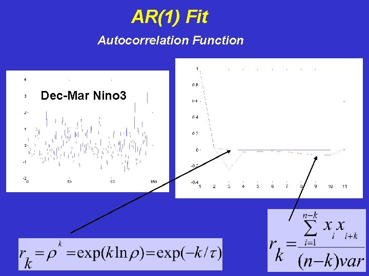 AR(1) Fit Autocorrelation Function Dec-Mar Nino 3 