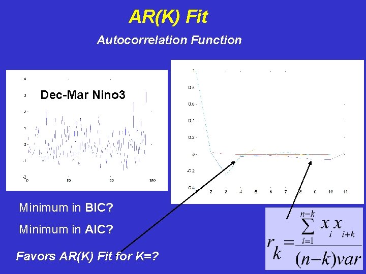 AR(K) Fit Autocorrelation Function Dec-Mar Nino 3 Minimum in BIC? Minimum in AIC? Favors