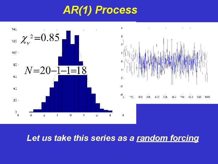 AR(1) Process Let us take this series as a random forcing 