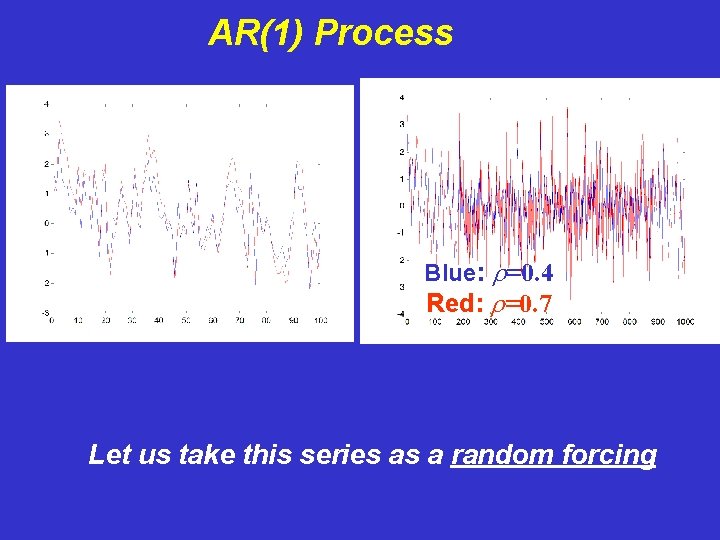 AR(1) Process Blue: r=0. 4 Red: r=0. 7 Let us take this series as