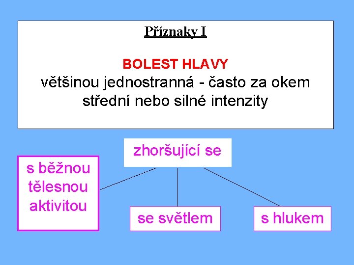 Příznaky I BOLEST HLAVY většinou jednostranná - často za okem střední nebo silné intenzity