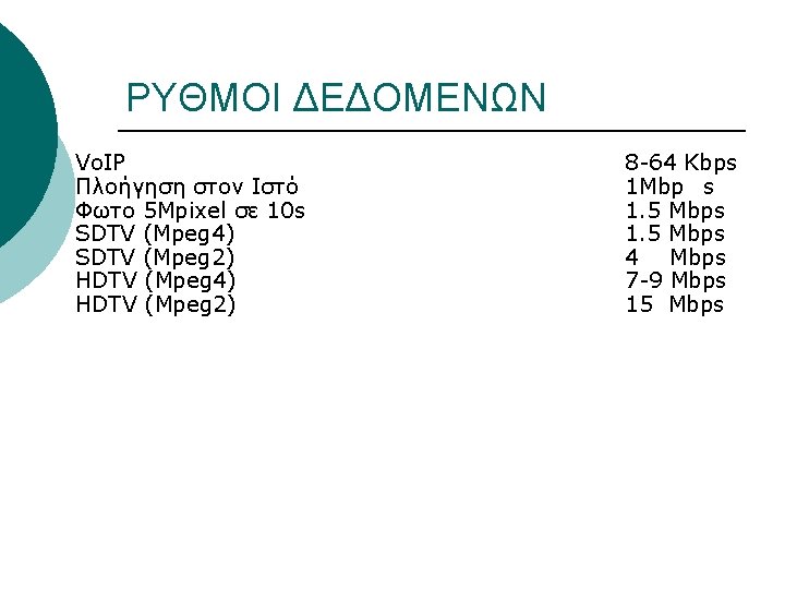 ΡΥΘΜΟΙ ΔΕΔΟΜΕΝΩΝ Vo. IP Πλοήγηση στον Ιστό Φωτο 5 Mpixel σε 10 s SDTV ΡΥΘΜΟΙ ΔΕΔΟΜΕΝΩΝ Vo. IP Πλοήγηση στον Ιστό Φωτο 5 Mpixel σε 10 s SDTV