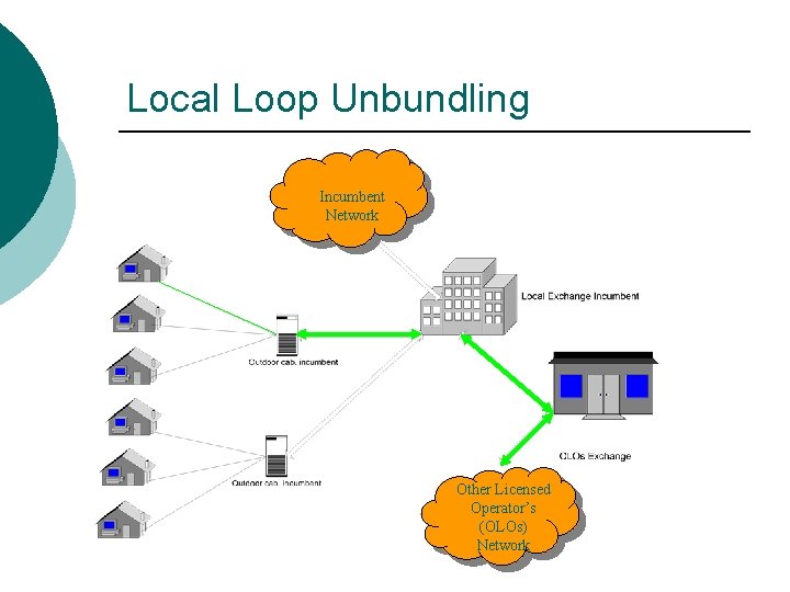 Local Loop Unbundling Incumbent Network Other Licensed Operator’s (OLOs) Network Local Loop Unbundling Incumbent Network Other Licensed Operator’s (OLOs) Network