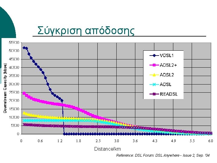 Σύγκριση απόδοσης 0 0. 6 1. 2 1. 8 2. 5 3. 0 3. Σύγκριση απόδοσης 0 0. 6 1. 2 1. 8 2. 5 3. 0 3.