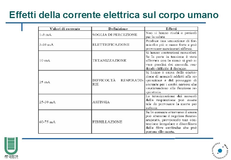 Effetti della corrente elettrica sul corpo umano 