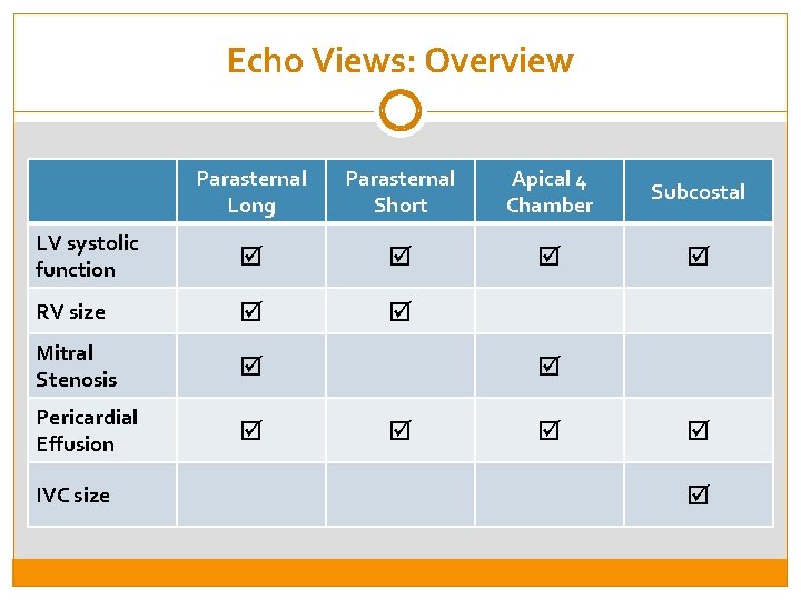 Echo Views: Overview Parasternal Long Parasternal Short Apical 4 Chamber Subcostal LV systolic function
