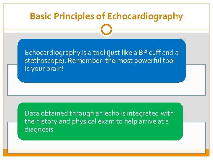 Basic Principles of Echocardiography is a tool (just like a BP cuff and a