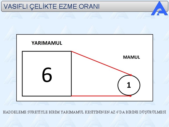 VASIFLI ÇELİKTE EZME ORANI HADDELEME SURETİYLE BİRİM YARIMAMUL KESİTİNİN EN AZ 6’DA BİRİNE DÜŞÜRÜLMESİ