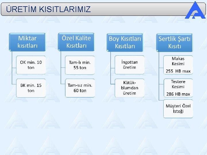  ÜRETİM KISITLARIMIZ 