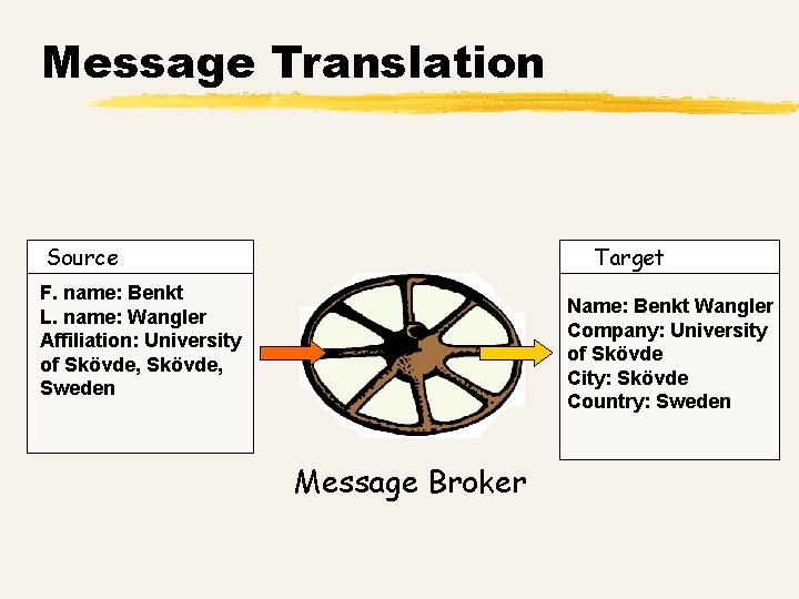 Message Translation Source Target F. name: Benkt L. name: Wangler Affiliation: University of Skövde,