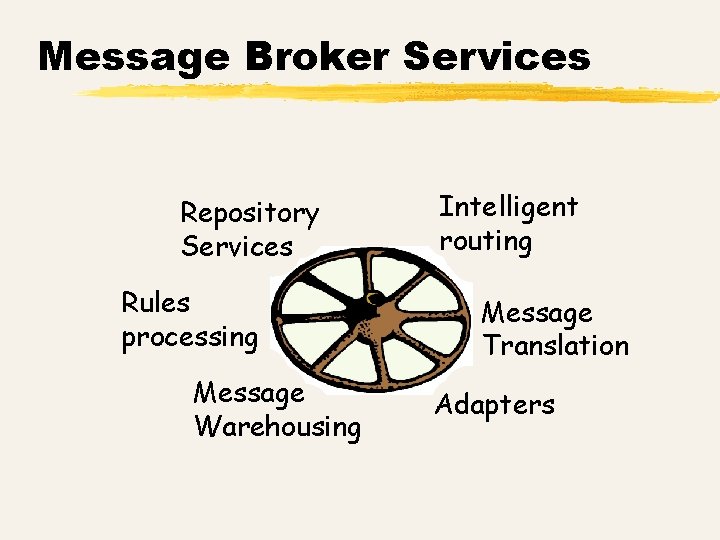 Message Broker Services Repository Services Rules processing Message Warehousing Intelligent routing Message Translation Adapters