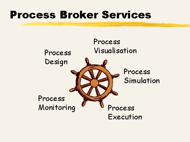 Process Broker Services Process Design Process Monitoring Process Visualisation Process Simulation Process Execution 