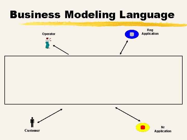 Business Modeling Language Operator Reg Application Nr Application 