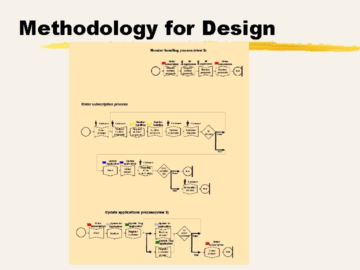 Methodology for Design 