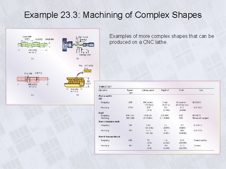 Example 23. 3: Machining of Complex Shapes Examples of more complex shapes that can