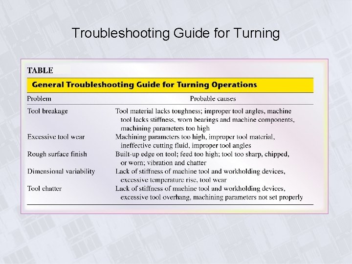 Troubleshooting Guide for Turning 