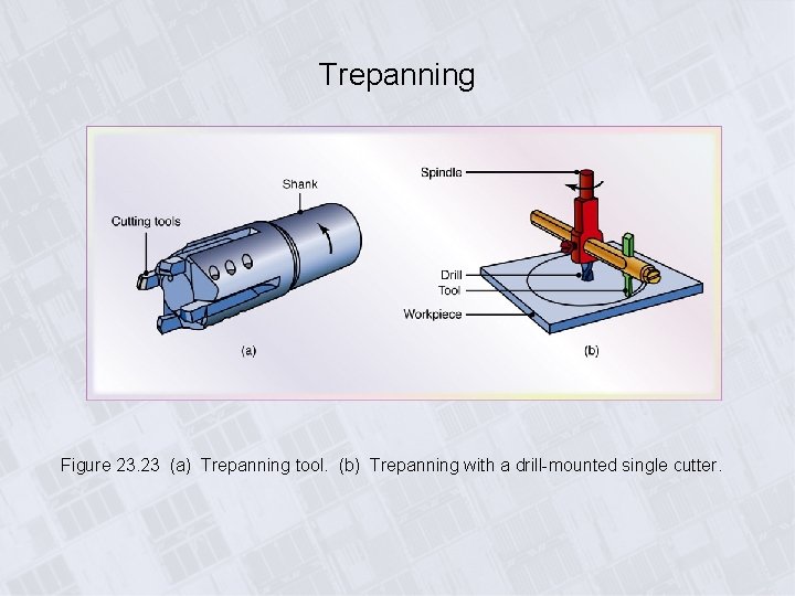 Trepanning Figure 23. 23 (a) Trepanning tool. (b) Trepanning with a drill-mounted single cutter.