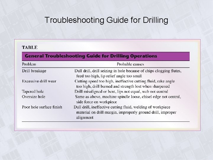 Troubleshooting Guide for Drilling 