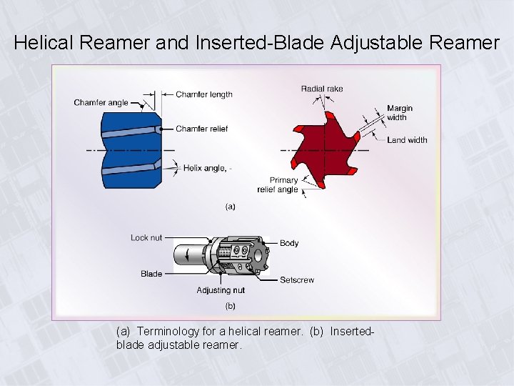 Helical Reamer and Inserted-Blade Adjustable Reamer (a) Terminology for a helical reamer. (b) Insertedblade