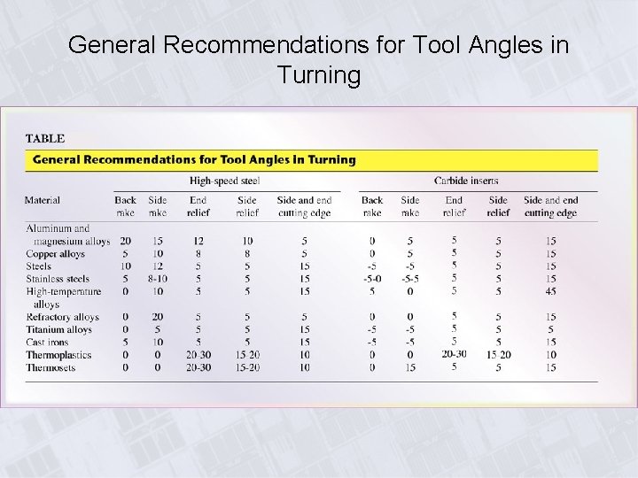 General Recommendations for Tool Angles in Turning 