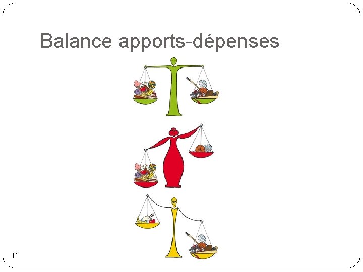 Balance apports-dépenses 11 
