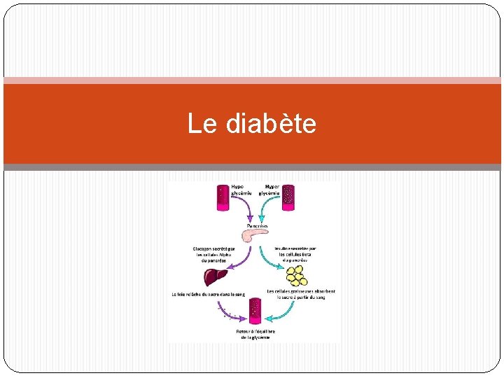 Le diabète 