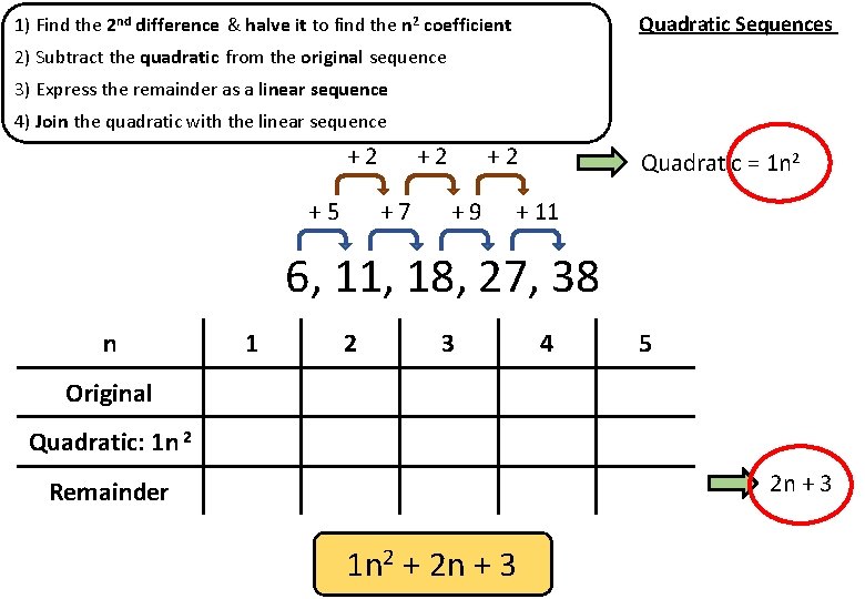 Quadratic Sequences 1) Find the 2 nd difference & halve it to find the