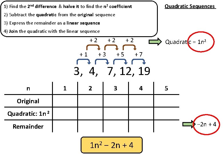 Quadratic Sequences 1) Find the 2 nd difference & halve it to find the