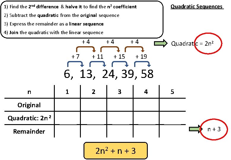 Quadratic Sequences 1) Find the 2 nd difference & halve it to find the