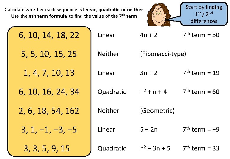 Calculate whether each sequence is linear, quadratic or neither. Use the nth term formula