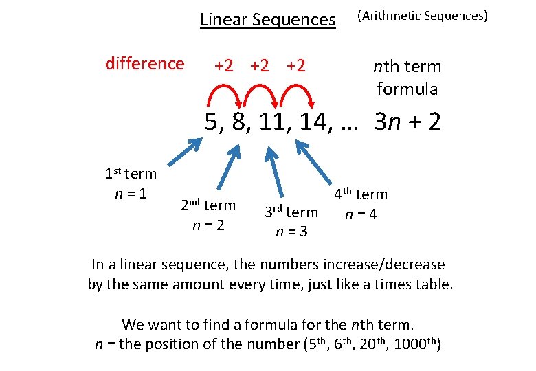 Linear Sequences difference +2 +2 +2 (Arithmetic Sequences) nth term formula 5, 8, 11,