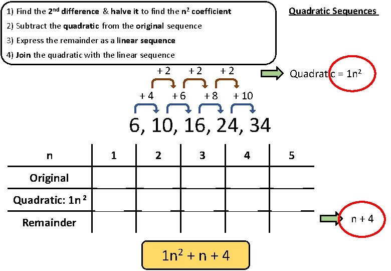 Quadratic Sequences 1) Find the 2 nd difference & halve it to find the