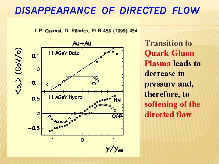 DISAPPEARANCE OF DIRECTED FLOW Transition to Quark-Gluon Plasma leads to decrease in pressure and,