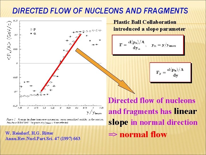 DIRECTED FLOW OF NUCLEONS AND FRAGMENTS Plastic Ball Collaboration introduced a slope parameter W.