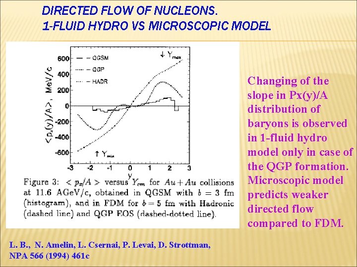 DIRECTED FLOW OF NUCLEONS. 1 -FLUID HYDRO VS MICROSCOPIC MODEL Changing of the slope