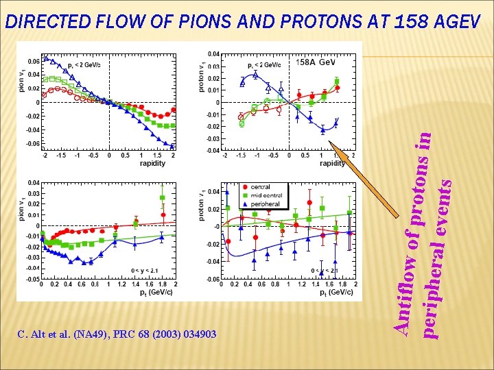 C. Alt et al. (NA 49), PRC 68 (2003) 034903 Antiflow o f protons