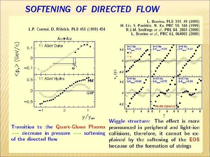 SOFTENING OF DIRECTED FLOW 