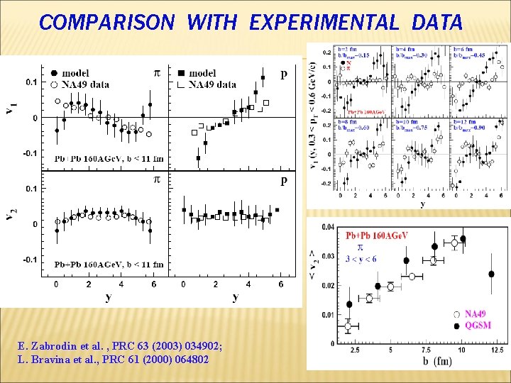 COMPARISON WITH EXPERIMENTAL DATA E. Zabrodin et al. , PRC 63 (2003) 034902; L.