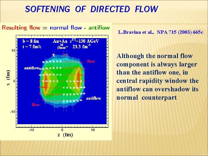 SOFTENING OF DIRECTED FLOW L. Bravina et al. , NPA 715 (2003) 665 c