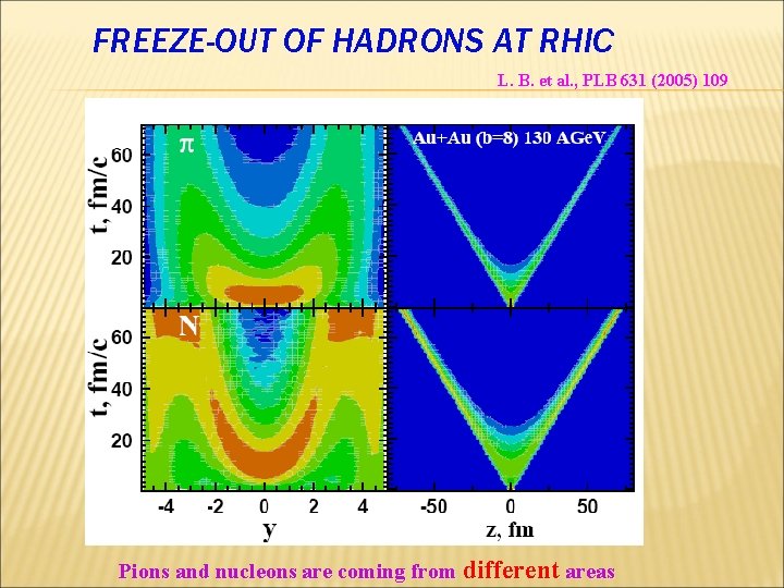 FREEZE-OUT OF HADRONS AT RHIC L. B. et al. , PLB 631 (2005) 109