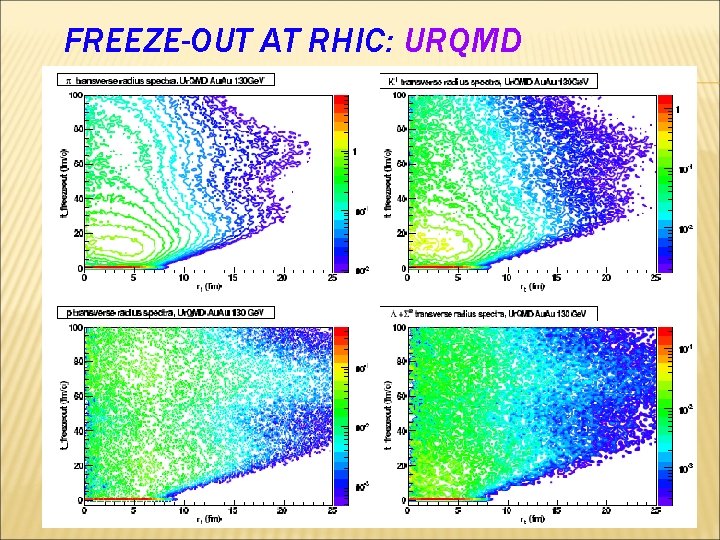 FREEZE-OUT AT RHIC: URQMD 
